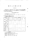 方言與普通話集刊：第1本 閩廣方言與 普通話  Collected Papers on Regional Vernaculars and Putonghua