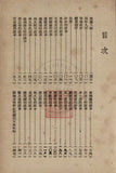 潮州民間文學：潮州歷代名人故事 (免費下載) - Tales of Historical Persons in Teochew (free to download)