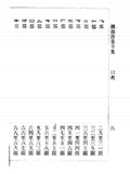 潮汕注音字集 - Pronunciation of Chinese Characters in Teochew using Zhuyin Fuhao Phonetic Symbols